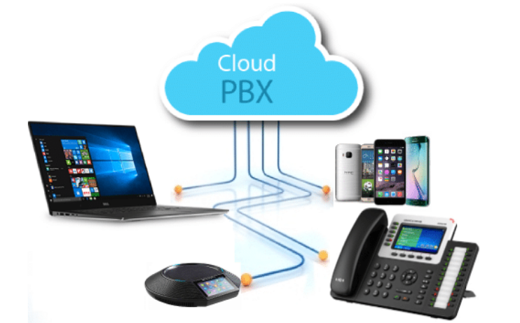 Cloud-Based-PBX-Solution