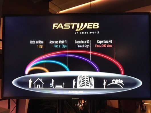 Fastweb il 5G arriverà sul balcone di casa